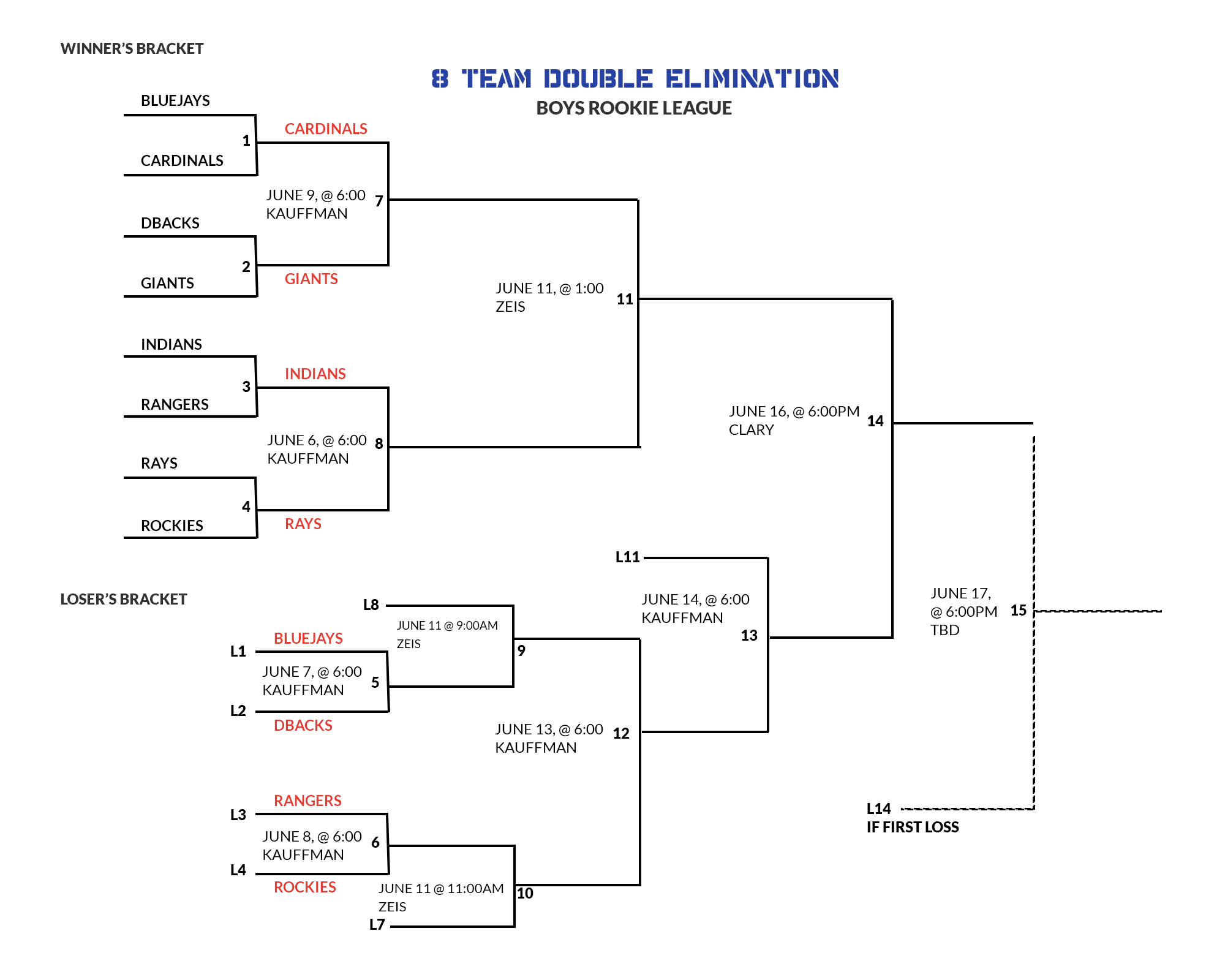 rookie-tournament - Greencastle Antrim Baseball Softball Association